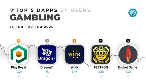 Gambling Dapp Review: 888TRON .